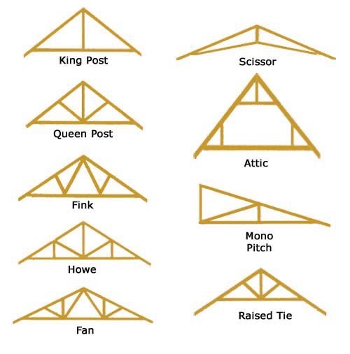 Types of steel roof truss