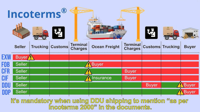 CIF vs FOB comparison